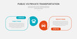 © teguhjatipras - public vs private transportation infographic outline style with 2 point comparison template with round box container with circle edge for slide presentation