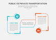 © teguhjatipras - public vs private transportation infographic outline style with 2 point comparison template with round box with circle connection for slide presentation