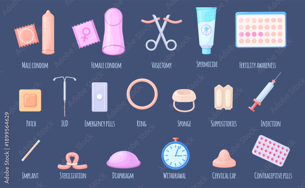 Contraception types. Birth control methods, contraceptive cartoon icon condom emergency abortion hormone pills iud implant diaphragm ligation sex education neat vector illustration