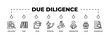 © SARMANICON - Due diligence banner web icon vector illustration concept with icon