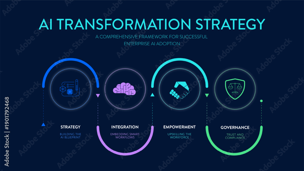 AI Transformation Strategy Infographic Vector. Tech Framework Strategy ...