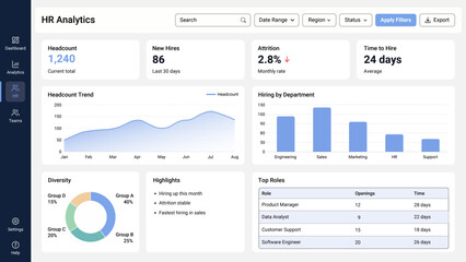  HR Analytics Dashboard UI Template with Headcount Hiring Attrition KPIs, Trend Charts, Diversity Donut and Top Roles Table (Editable EPS)
