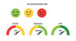 © SAQLAIN ABBAS - Customer satisfaction rating icons with smiling, neutral, and frowning faces and gauge meters.