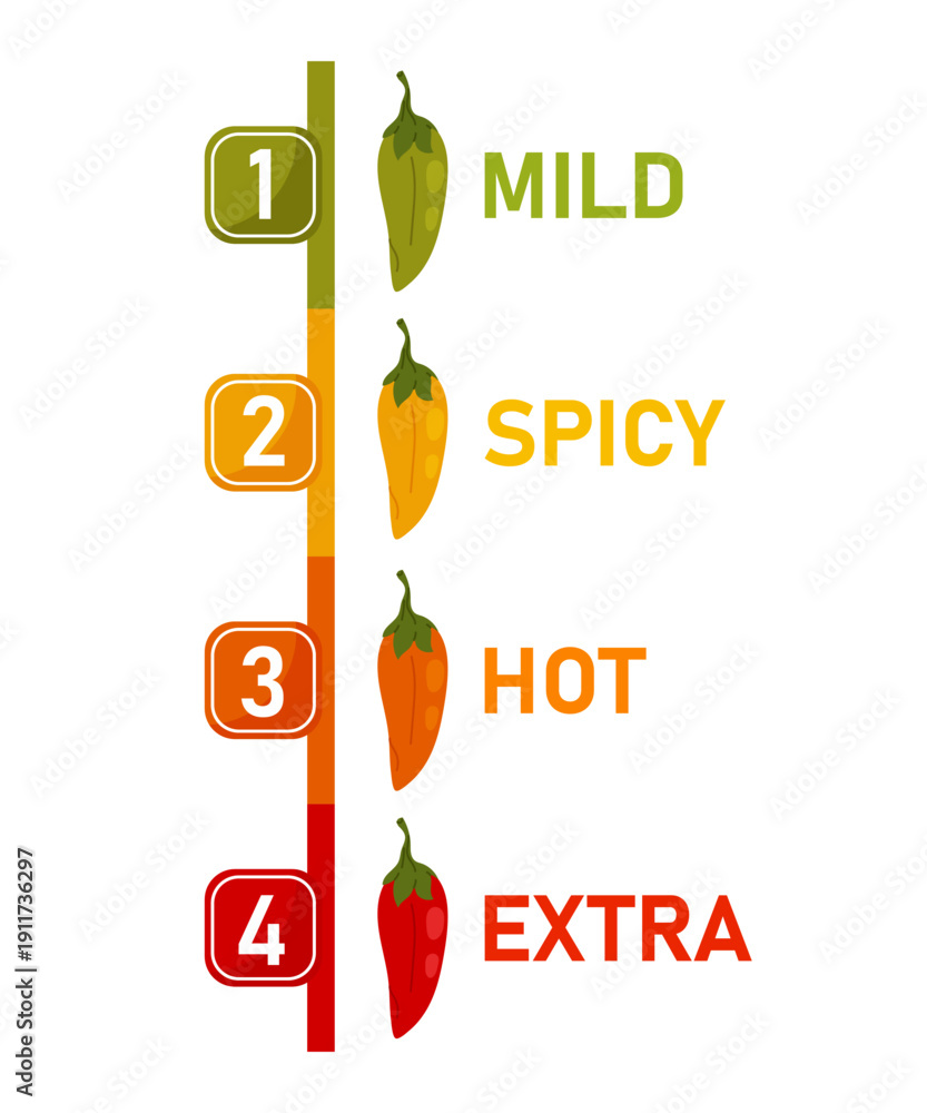 Vertical chili pepper scale with mild, medium, hot and extra hot ...