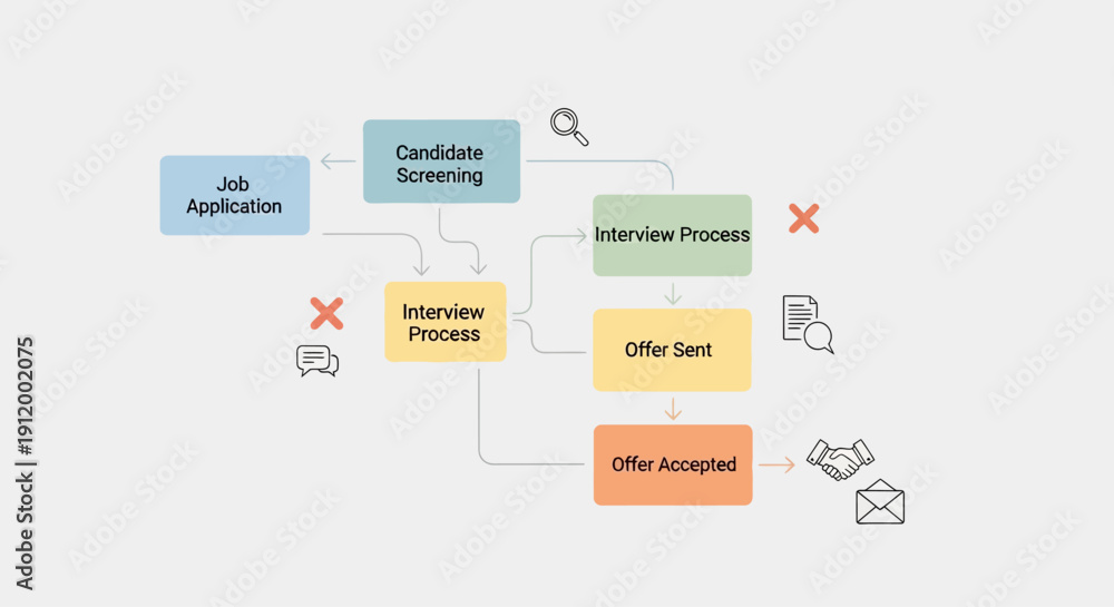 เวกเตอร์ Stock Flowchart diagram illustrating the interview and job ...