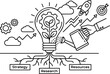 © oh - Vector Line Art of Nurturing Business Ideas: Hand Watering Lightbulb with Strategy Roots, Rocket Launch, and Success Target