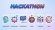 © Gambar - Hackathon concept with icons and keywords