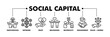 © Kron Visual - Social capital banner web line vector illustration concept for the interpersonal relationship with an icon of participation, network, trust, belonging, reciprocity, engagement, and values norm