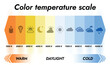 © Денис Конельский - Light Temperature Scale Infographic – Warm to Cool Colour Gradient Vector Chart
