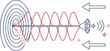 © S M Sajib - Abstract technical drawing showing concentric signal rings, oscillating red waveforms, and directional arrows for communication.