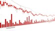 © thenort - Graphic showing a declining stock market with red candlestick charts and volume bars