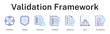 © Resa Valen - Validation framework establishing validity through verification, standardization, and accreditation processes