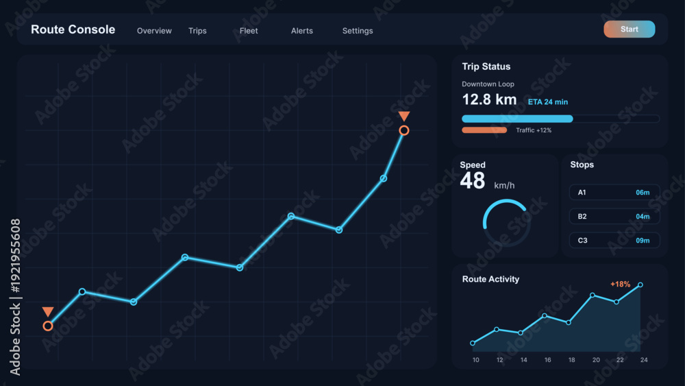 Route Console Dashboard UI with Trip Status and Analytics. Dark ...