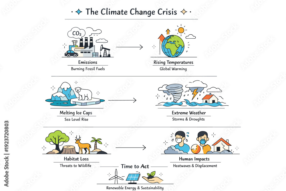 Climate insights visualization. Charts and symbols arranged step by ...