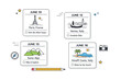 © Марія Томилович - Travel itinerary planning. A clean editorial scene with cards showing dates, locations, and notes arranged neatly on a table. The composition communicates