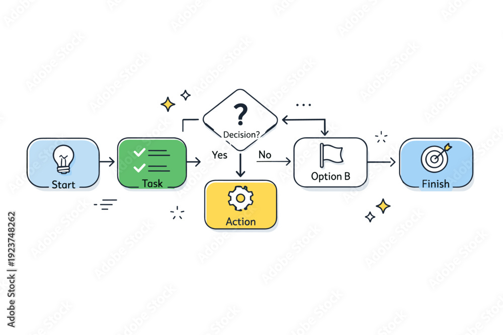 Vetor Visual thinking templates ? process flow. Simple step-by-step ...