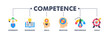 © Kron Visual - Competence banner web flat vector illustration concept with an icon of experience, knowledge, skills, behavior, performance, and goals