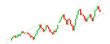 © enamulhaque200 - Green and red bullish candlestick stock market chart with ascending trend lines and moving average isolated on transparent background