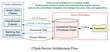 © Usman Zafar Paracha - What is client-server architecture with example