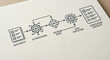 © MP-AI - Data input ai processing decision node task execution verification checklist guide clean workflow line icon on paper for business process automation and machine learning documentation