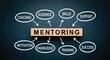 © Nazim Creative - The concept of mentoring and its key components