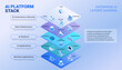 © forestgraphic - AI Platform Architecture Diagram - isometric infographics technology vector - Layered enterprise AI platforms connect data, models, applications, governance security ensure responsible compliant AI