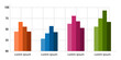 © aagraphics - Business Statistics Column Bar Chart Infographic