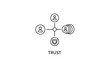 © Rudi - Trust Network Diagram with People and Security Symbols.