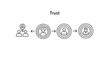 © Adi - Trust building process between people and organizations.