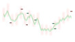 © TASNIMULHASSAN - PNG image of Abstract green wavy line graph with red data points, illustrating fluctuating trends and data visualization for financial analysis or business reports isolated on Transparent