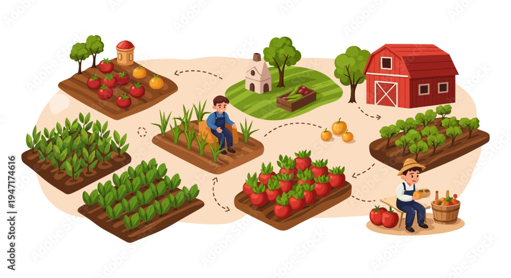 Farming and Agriculture Process Flowchart: Crop Cultivation, Growing ...
