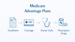 © Sakson - Understanding medicare advantage plans enrollment and coverage insights for seniors in healthcare environment