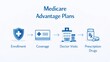 © Sakson - Understanding medicare advantage plans enrollment coverage and benefits explained in a healthcare context