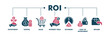 © Kron Visual - Roi banner web fill vector illustration concept for return on investment with icon of capital, sales, interest tield, dividend, cost of investment and return