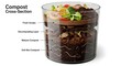 © jetturbo - A detailed illustration of a compost cross-section in a clear container