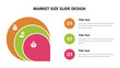 © Depends_F - Business market size slide visual with three financial steps