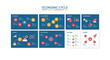 © amaliaanida - Economic Cycle Infographic: Growth, Peak, Recession, Recovery Stages Illustrated