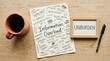 © FarizahCreative - A handwritten note titled Information Overload, surrounded by related words like emails, deadlines, and social media, on a light wood grain surface.