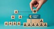 © S Z - Prioritizing safety first in organizational hierarchy and teamwork structure