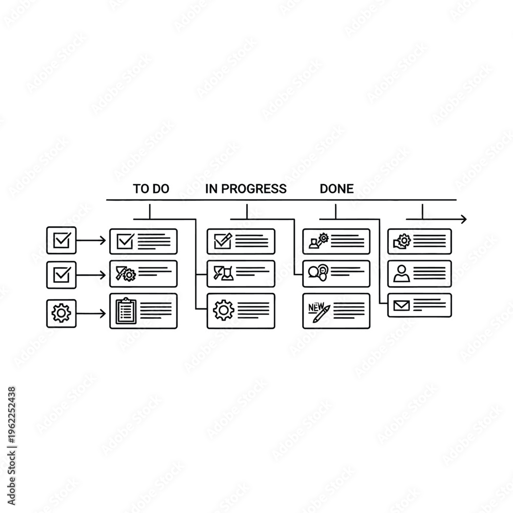 Kanban board workflow diagram showing task progression from to-do to in ...