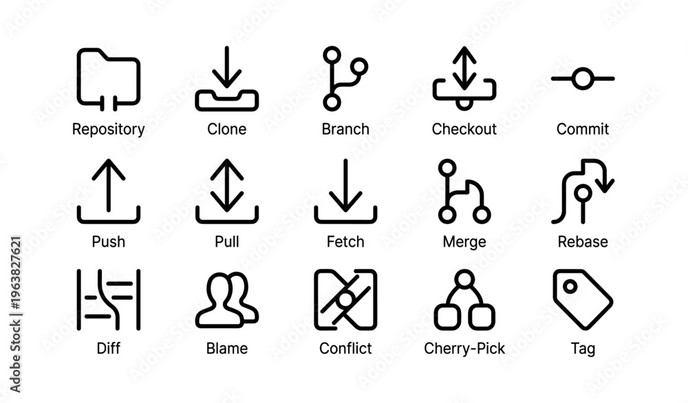 Git command icons: repository, clone, branch, checkout, commit, push ...