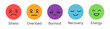 © Mirikiteki - Stress and Burnout. Colorful emotional states icons from stress overload burnout to recovery and energy mental health progression concept faces showing mood change psychology wellbeing