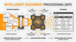 © ZoshPixels - Intelligent Document Processing technology converts paper documents into structured data