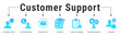 © FATMA - Customer Support banner illustrating service systems for feedback handling, returns, and customer issue resolution