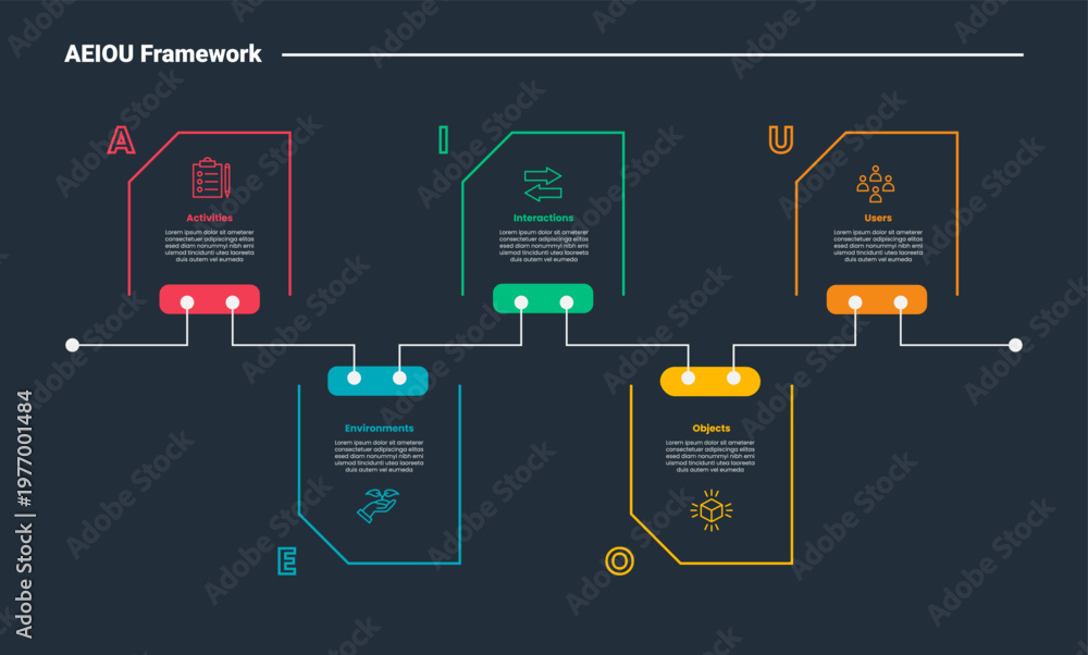 Floder Shape AEIOU framework infographic dark outline for slide presentation with ...