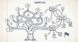 © Shehla - Workflow diagram, business process flowchart, management strategy illustration, organizational structure