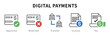© Frank - Conjunto de iconos de pagos digitales. Representa gestión financiera moderna. Incluye aprobación, rechazo, transferencia, factura, impuestos. Ilustración vectorial
