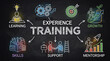 © Fitria - Training and Development Concept with Learning Skills Growth and Mentorship Infographic