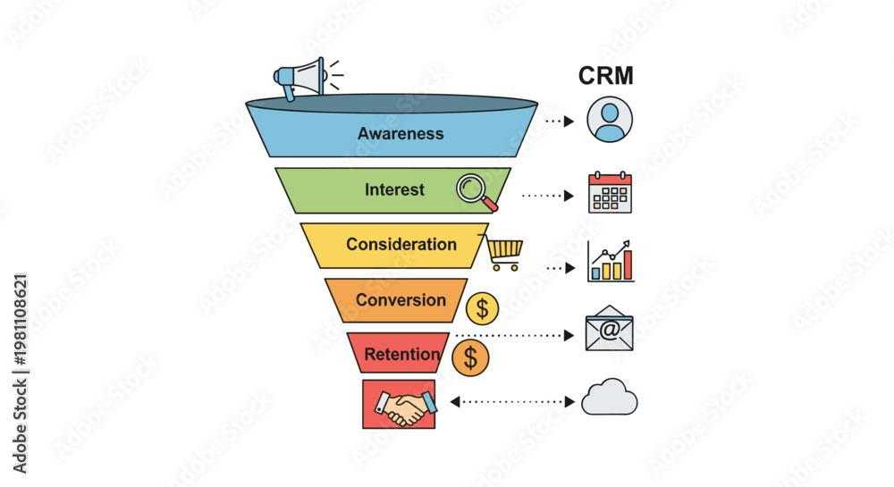 Stock-Vektorgrafik „Marketing sales funnel diagram showing awareness ...