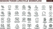 © set kine - Session token lifecycle workflow outline cybersecurity icon set illustrating authentication validation rotation expiration revocation API security and identity session management processes